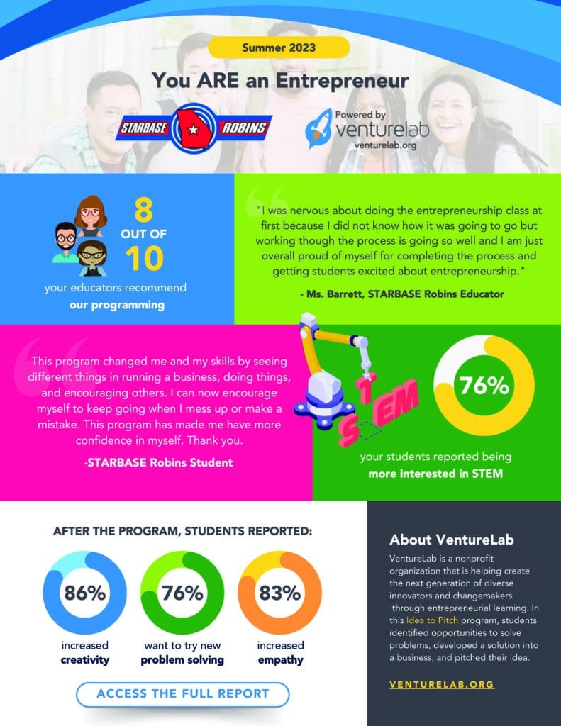 Program Success report from STARBASE Robins Powered by VentureLab Program Success Report